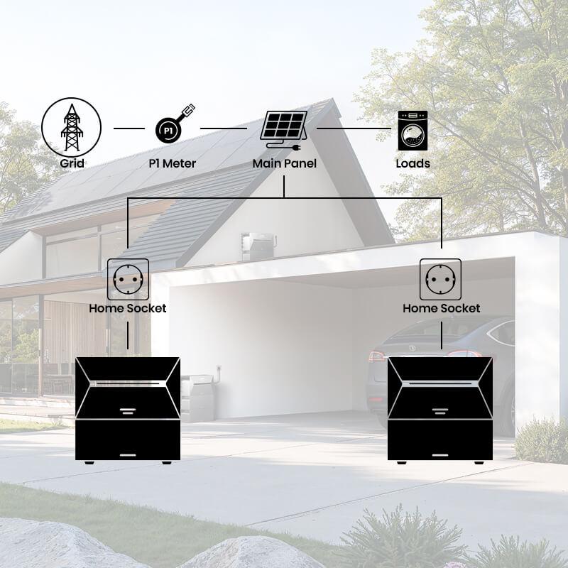 anker-solarbank3-bp2700-parallel-system-6-20251104.jpg Anker Solix Solarbank 3 E2700 Pro | 2,4 kW - 10,8 kWh - Image 4